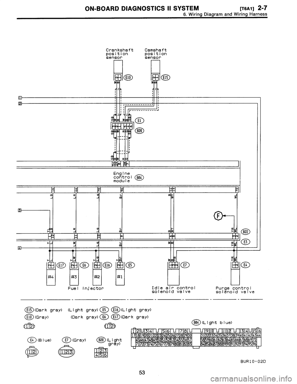 SUBARU LEGACY 1996  Service Repair Manual 
ON-BOARD
DIAGNOSTICS
II
SYSTEM
[TSAy]
2-7
6
.
Wiring
Diagram
and
Wiring
Harness

CrankshaftCamshaftpositionposition
sensorsensor

E10
I
E15

....
.
.
...
1
11
_..
.
..
._.J
r--
..

U)
33
3
:
E
1

---