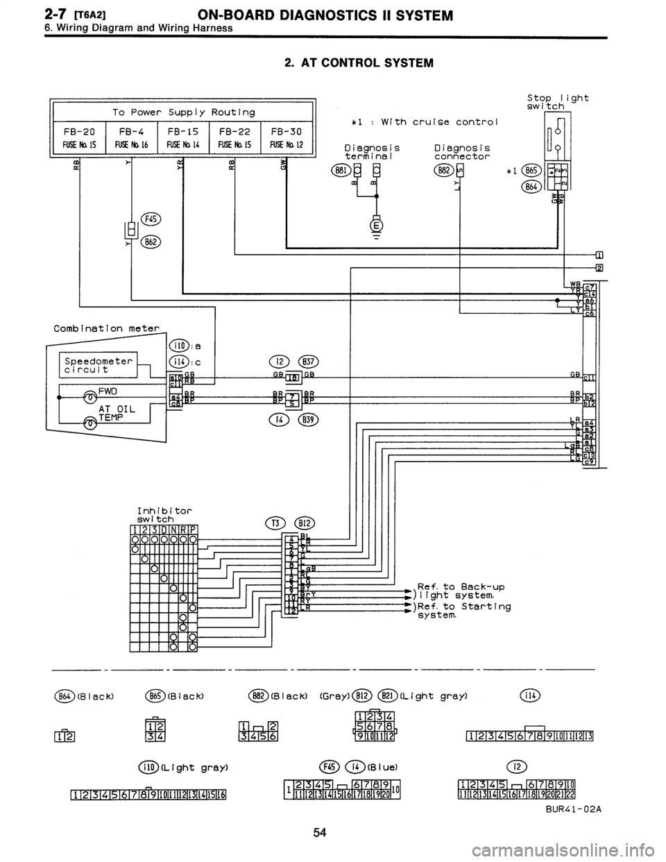 SUBARU LEGACY 1996  Service Repair Manual 2-7
[16a2]
ON-BOARD
DIAGNOSTICS
11
SYSTEM
6
.
Wiring
Diagram
and
Wiring
Harness

2
.
AT
CONTROL
SYSTEM

To
Power
Supply
Routing

FB-20
~
FB-4
FB-15
~
FB-22
~
FB-30

FUSE
Na
15
FUSE
No
.
l6
FUSENa
lG
