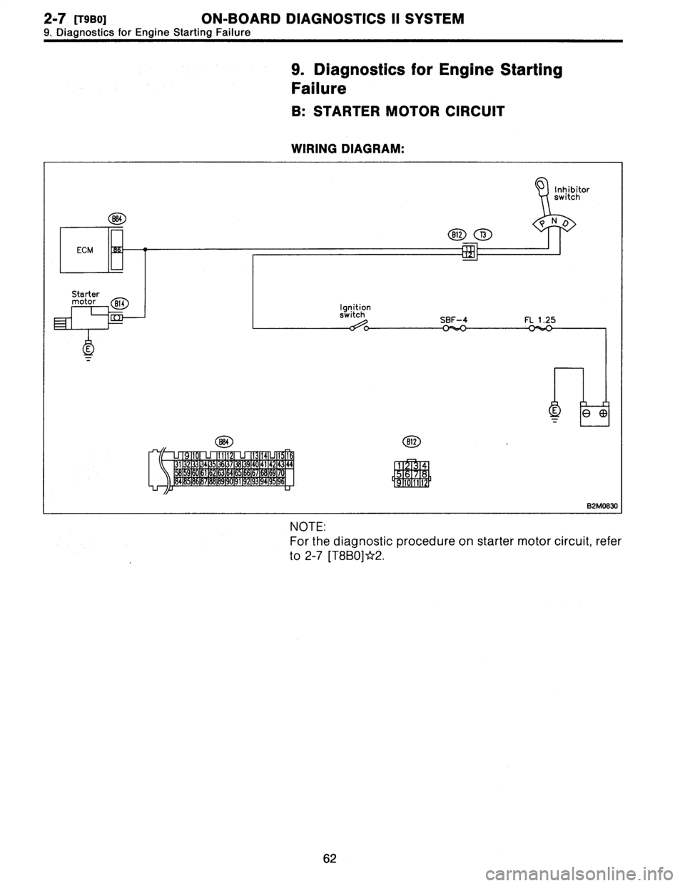 SUBARU LEGACY 1996  Service Repair Manual 2-7
[rseo1
ON-BOARD
DIAGNOSTICS
II
SYSTEM
9
.
Diagnostics
for
Engine
Starting
Failure

9
.
Diagnostics
for
Engine
Starting

Failure

B
:
STARTER
MOTOR
CIRCUIT

WIRING
DIAGRAM
:

B2M0830

NOTE
:

For
t