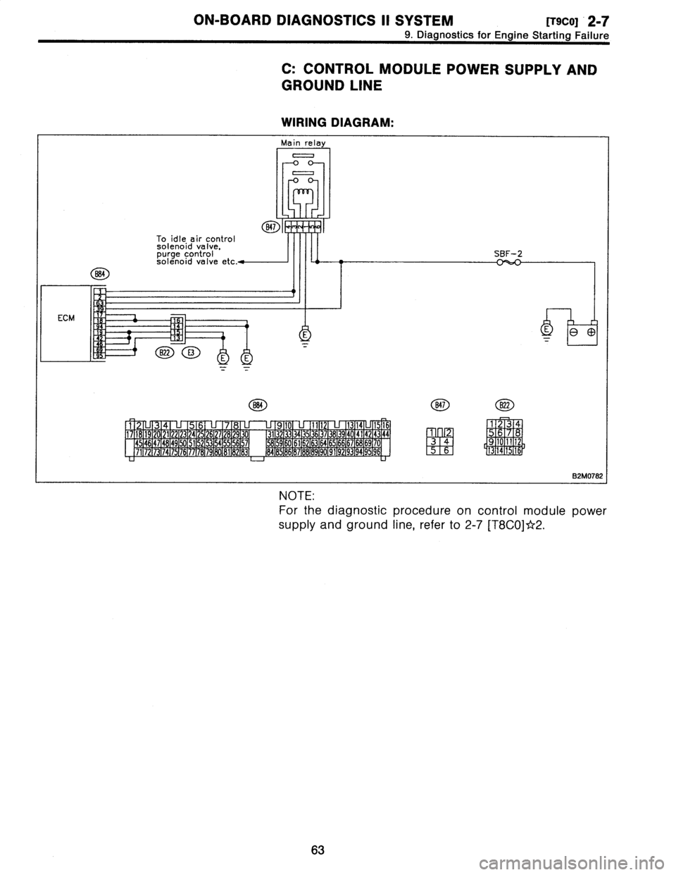 SUBARU LEGACY 1996  Service Repair Manual 
ON-BOARD
DIAGNOSTICS
II
SYSTEM
trscoi
2-7

9
.
Diagnostics
for
Engine
Starting
Failure

C
:
CONTROL
MODULE
POWER
SUPPLY
AND

GROUND
LINE

WIRING
DIAGRAM
:

Main
relay

0
0

B47
To
idle
air
control
so