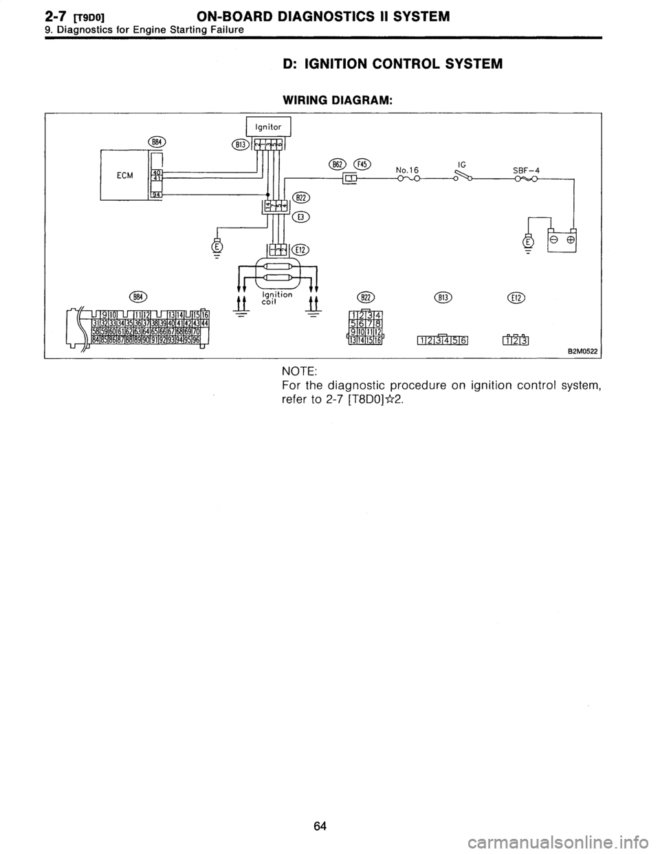 SUBARU LEGACY 1996  Service Repair Manual 2-7
[79D0]
ON-BOARD
DIAGNOSTICS
II
SYSTEM

9
.
Diagnostics
for
Engine
Starting
Failure

D
:
IGNITION
CONTROL
SYSTEM

WIRING
DIAGRAM
:

Ignitor

884813
-

B62

ECM

E
00EII
2
_1
~",

IgQition

t
t
Col