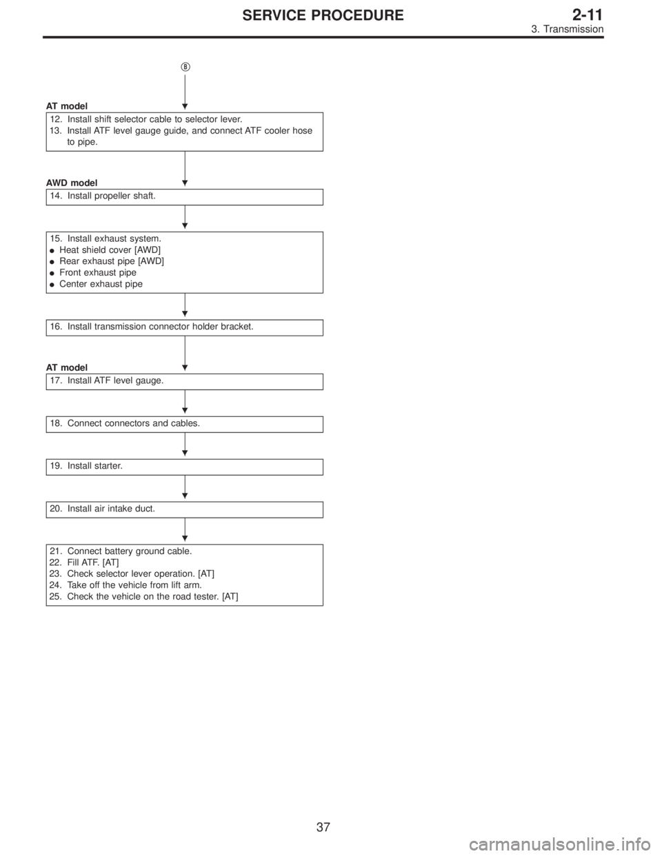 SUBARU LEGACY 1996  Service Repair Manual B
AT model
12. Install shift selector cable to selector lever.
13. Install ATF level gauge guide, and connect ATF cooler hose
to pipe.
AWD model
14. Install propeller shaft.
15. Install exhaust syste