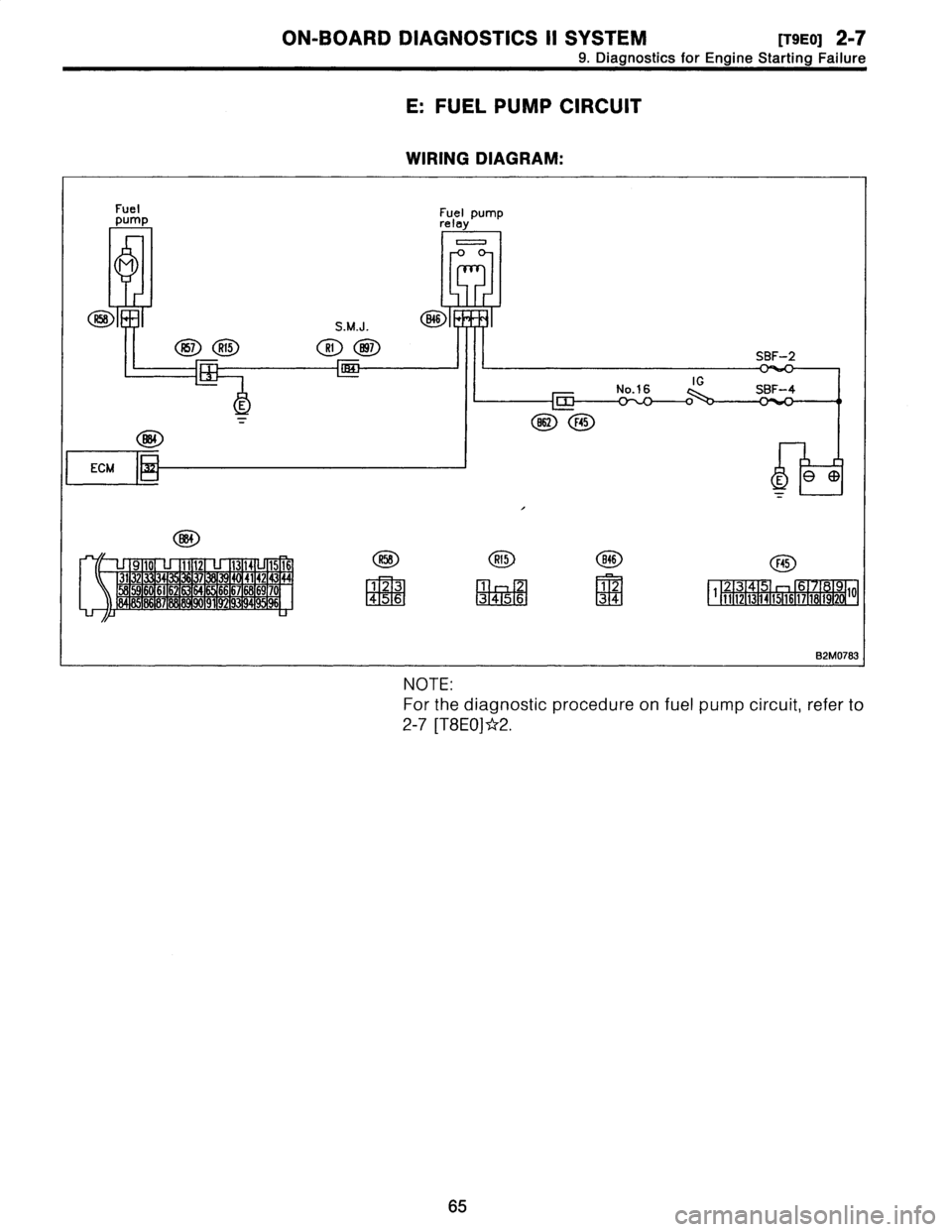 SUBARU LEGACY 1996  Service Repair Manual 
ON-BOARD
DIAGNOSTICS
11
SYSTEM
[M0]
2-7
9
.
Diagnostics
for
Engine
Starting
Failure

E
:
FUEL
PUMP
CIRCUIT

WIRING
DIAGRAM
:

Fuel
pump

#F

S
.M
.J
.

A57R15
R1
B97

N7--

E

Fuel
pump
relay

0
7

S