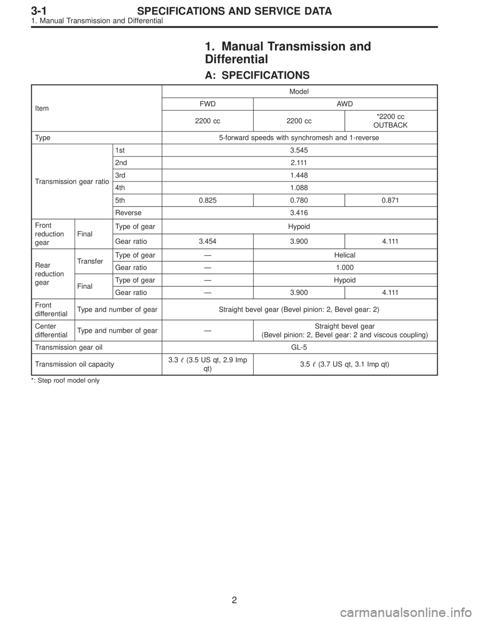SUBARU LEGACY 1996  Service Repair Manual 1. Manual Transmission and
Differential
A: SPECIFICATIONS
ItemModel
FWD AWD
2200 cc 2200 cc*2200 cc
OUTBACK
Type 5-forward speeds with synchromesh and 1-reverse
Transmission gear ratio1st 3.545
2nd 2.