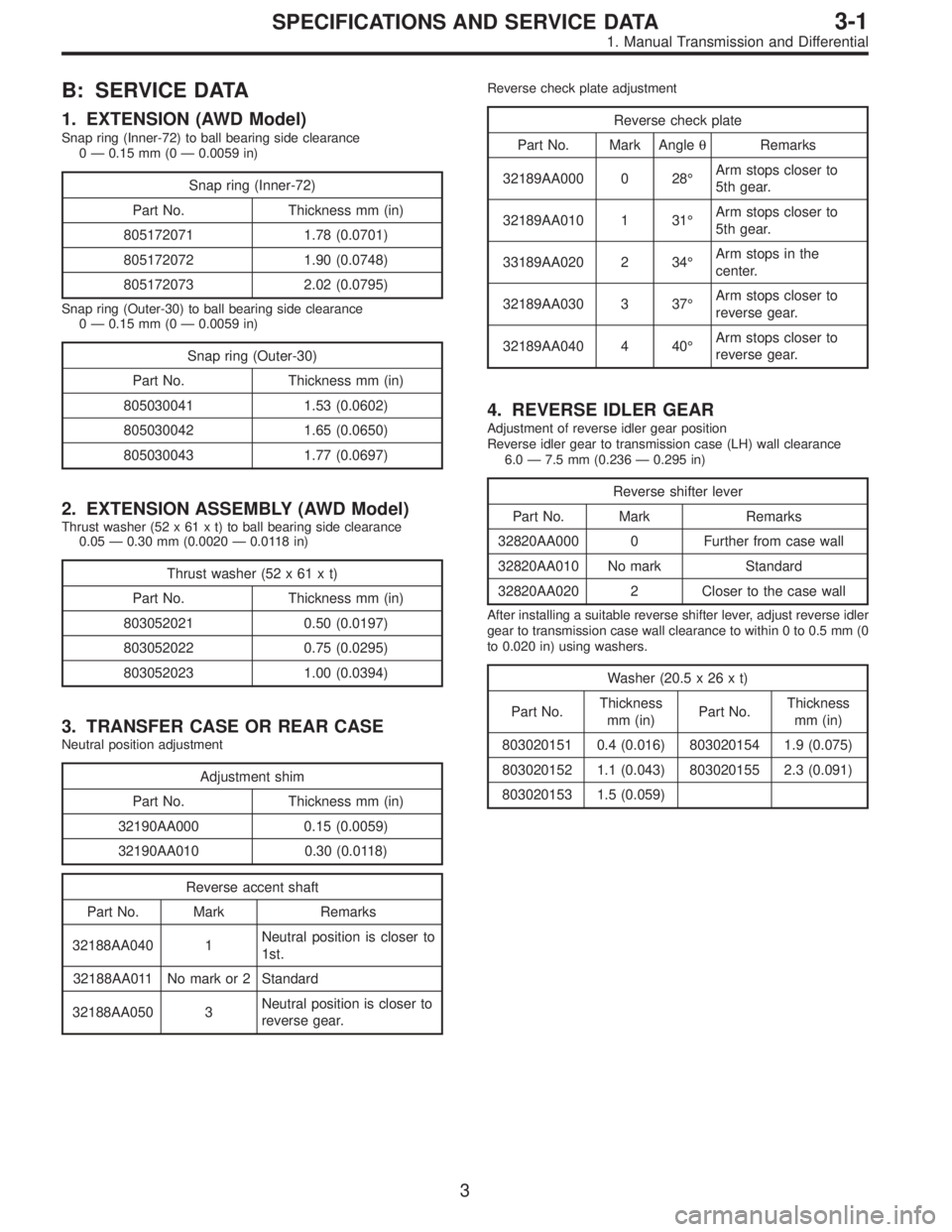 SUBARU LEGACY 1996 Service Repair Manual B: SERVICE DATA
1. EXTENSION (AWD Model)
Snap ring (Inner-72) to ball bearing side clearance
0—0.15 mm (0—0.0059 in)
Snap ring (Inner-72)
Part No. Thickness mm (in)
805172071 1.78 (0.0701)
8051720 SUBARU LEGACY 1996 Service Repair Manual B: SERVICE DATA
1. EXTENSION (AWD Model)
Snap ring (Inner-72) to ball bearing side clearance
0—0.15 mm (0—0.0059 in)
Snap ring (Inner-72)
Part No. Thickness mm (in)
805172071 1.78 (0.0701)
8051720