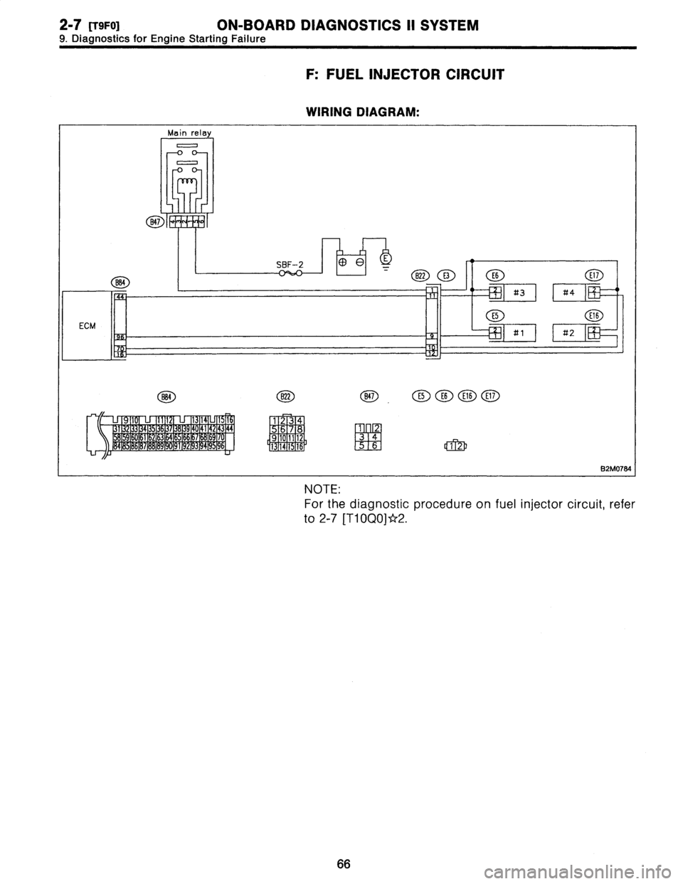 SUBARU LEGACY 1996  Service Repair Manual 2-7[T9F0]
ON-BOARD
DIAGNOSTICS
II
SYSTEM
9
.
Diagnostics
for
Engine
Starting
Failure

F
:
FUEL
INJECTOR
CIRCUIT

WIRING
DIAGRAM
:

Main
relay
0
0

847

SBF-2

884
B22
E3E6
E11

#3
tt4

E5
E16
ECM
#1
#
