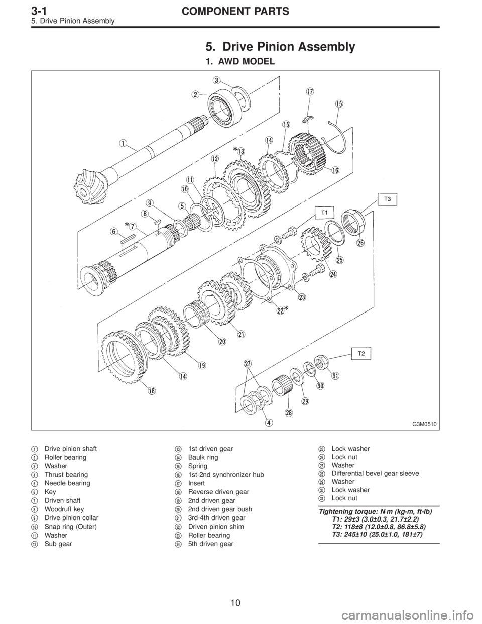 SUBARU LEGACY 1996  Service Repair Manual 5. Drive Pinion Assembly
1. AWD MODEL
G3M0510
1Drive pinion shaft

2Roller bearing

3Washer

4Thrust bearing

5Needle bearing

6Key

7Driven shaft

8Woodruff key

9Drive pinion collar

10Sna
