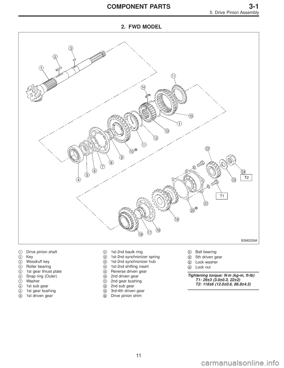 SUBARU LEGACY 1996  Service Repair Manual 2. FWD MODEL
B3M0339A
1Drive pinion shaft

2Key

3Woodruff key

4Roller bearing

51st gear thrust plate

6Snap ring (Outer)

7Washer

81st sub gear

91st gear bushing

101st driven gear
111