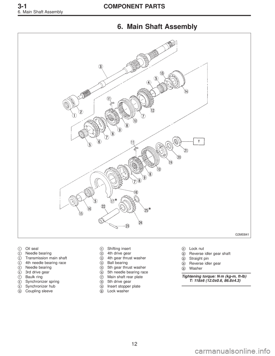 SUBARU LEGACY 1996  Service Repair Manual 6. Main Shaft Assembly
G3M0841
1Oil seal

2Needle bearing

3Transmission main shaft

44th needle bearing race

5Needle bearing

63rd drive gear

7Baulk ring

8Synchronizer spring

9Synchroniz