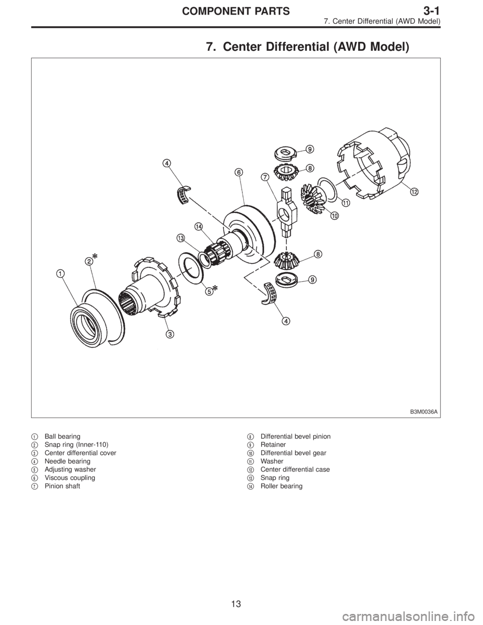 SUBARU LEGACY 1996  Service Repair Manual 7. Center Differential (AWD Model)
B3M0036A
1Ball bearing

2Snap ring (Inner-110)

3Center differential cover

4Needle bearing

5Adjusting washer

6Viscous coupling

7Pinion shaft
8Differentia