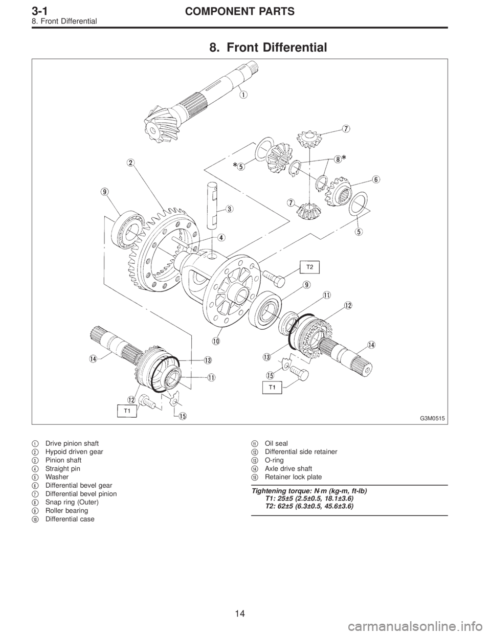SUBARU LEGACY 1996  Service Repair Manual 8. Front Differential
G3M0515
1Drive pinion shaft

2Hypoid driven gear

3Pinion shaft

4Straight pin

5Washer

6Differential bevel gear

7Differential bevel pinion

8Snap ring (Outer)

9Rolle