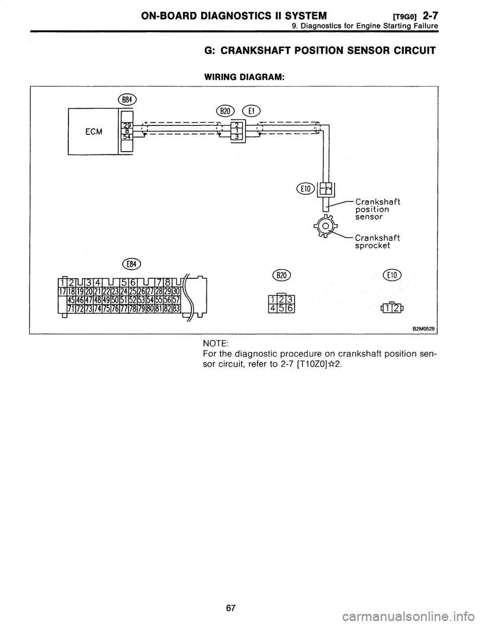SUBARU LEGACY 1996  Service Repair Manual 
ON-BOARD
DIAGNOSTICS
II
SYSTEM
[T9G0]
2-7
9
.
Diagnostics
for
Engine
Starting
Failure

G
:
CRANKSHAFT
POSITION
SENSOR
CIRCUIT

WIRING
DIAGRAM
:

B84
B20
E1

ECM
--------

E10

Crankshaft
position
s