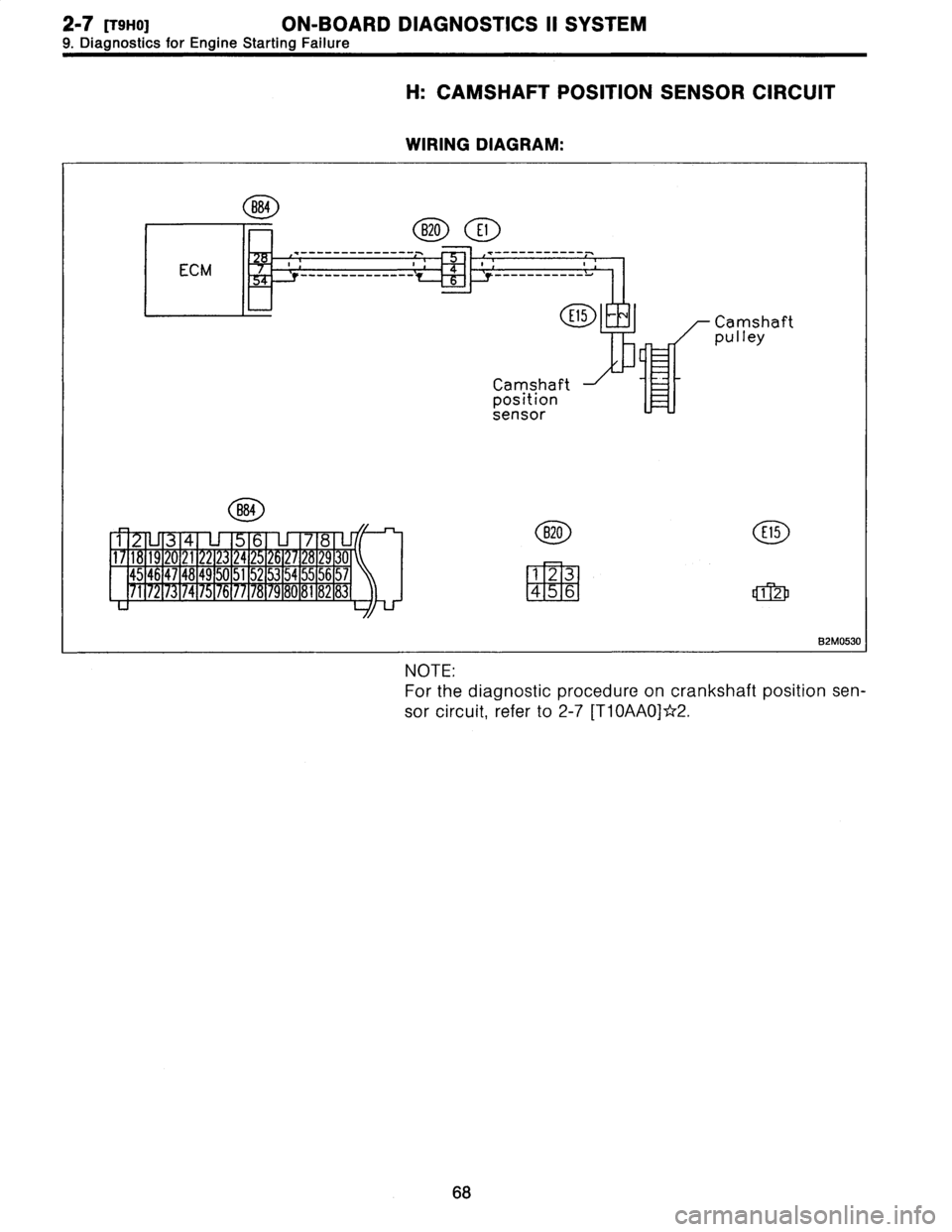 SUBARU LEGACY 1996  Service Repair Manual 2-7
[T9H0]
ON-BOARD
DIAGNOSTICS
II
SYSTEM

9
.
Diagnostics
for
Engine
StartingFailure

H
:
CAMSHAFT
POSITION
SENSOR
CIRCUIT

WIRING
DIAGRAM
:

B84

B20
E1

------------

ECM
T
..........
.r

E15
Camsh