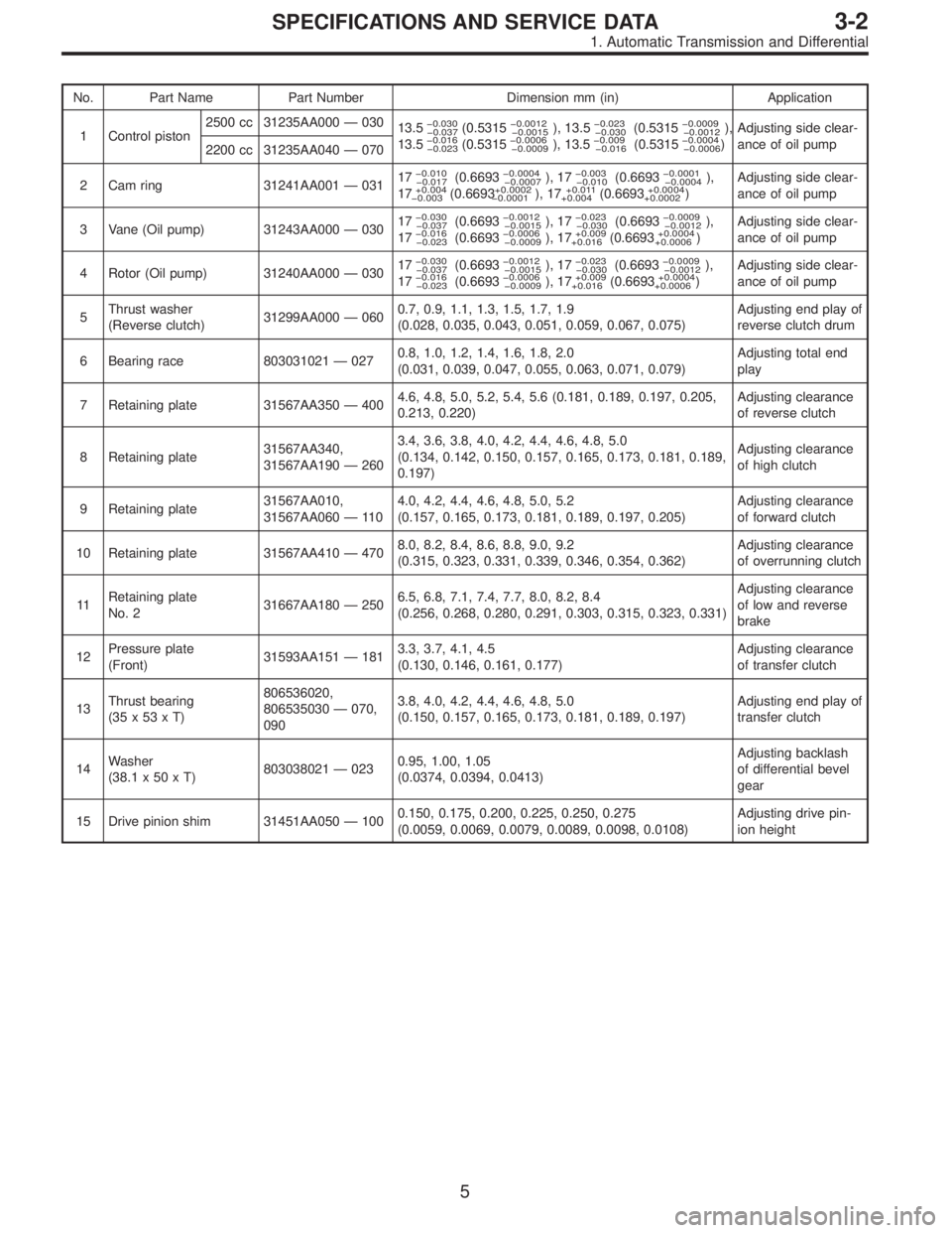 SUBARU LEGACY 1996  Service Repair Manual No. Part Name Part Number Dimension mm (in) Application
1 Control piston2500 cc 31235AA000—030
13.5
�0.030
�0.037(0.5315�0.0012
�0.0015), 13.5�0.023
�0.030(0.5315�0.0009
�0.0012),
13.5�0.016
�0.023(