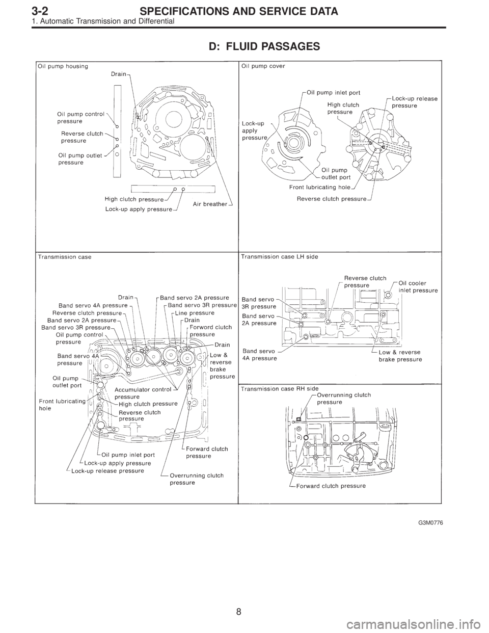 SUBARU LEGACY 1996  Service Repair Manual D: FLUID PASSAGES
G3M0776
8
3-2SPECIFICATIONS AND SERVICE DATA
1. Automatic Transmission and Differential  