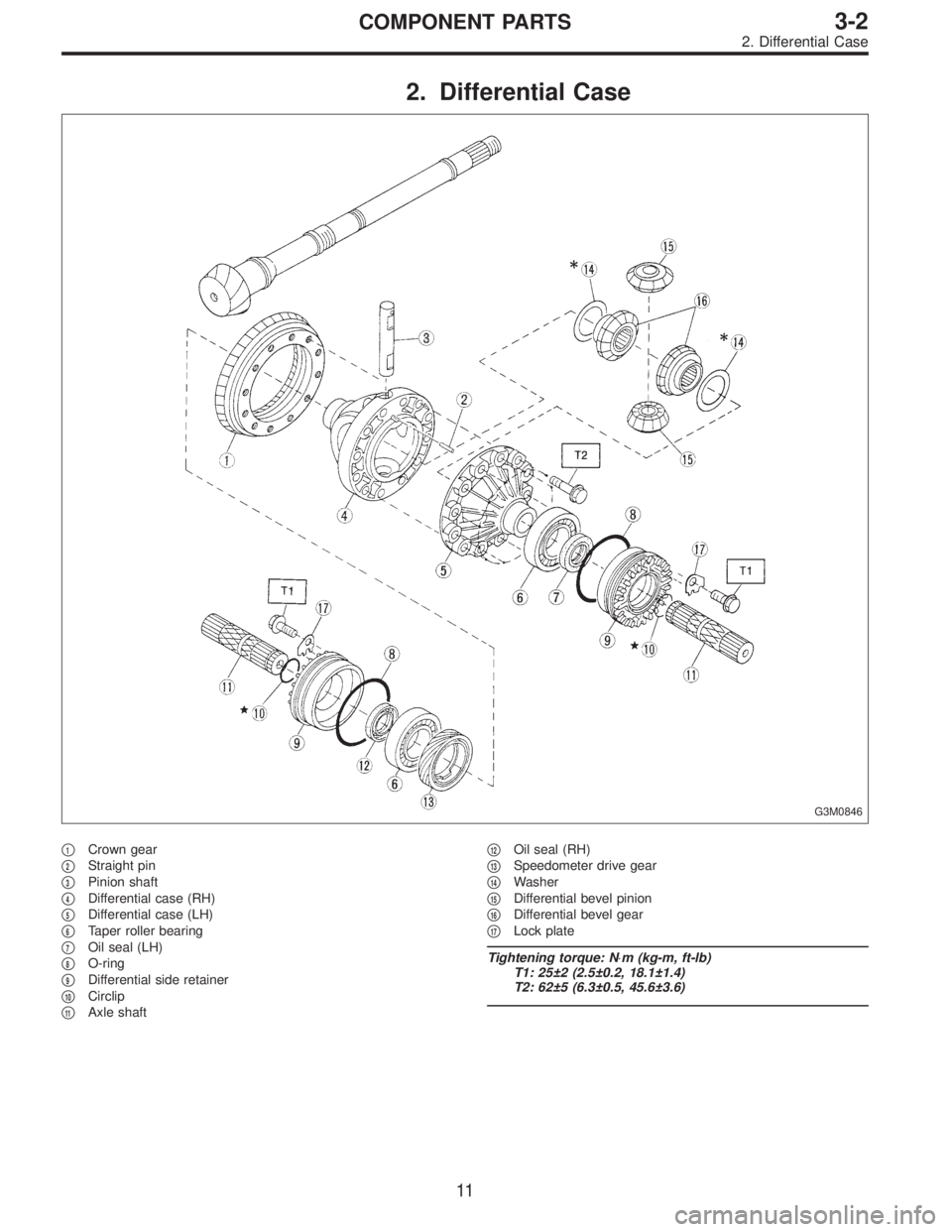 SUBARU LEGACY 1996  Service Repair Manual 2. Differential Case
G3M0846
1Crown gear

2Straight pin

3Pinion shaft

4Differential case (RH)

5Differential case (LH)

6Taper roller bearing

7Oil seal (LH)

8O-ring

9Differential side re