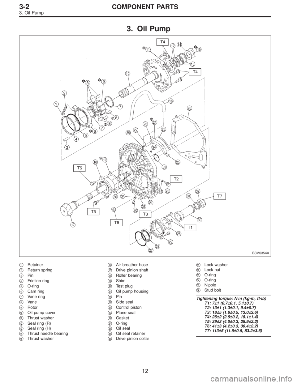 SUBARU LEGACY 1996  Service Repair Manual 3. Oil Pump
B3M0354A
1Retainer

2Return spring

3Pin

4Friction ring

5O-ring

6Cam ring

7Vane ring

8Vane

9Rotor

10Oil pump cover

11Thrust washer

12Seal ring (R)

13Seal ring (H)

