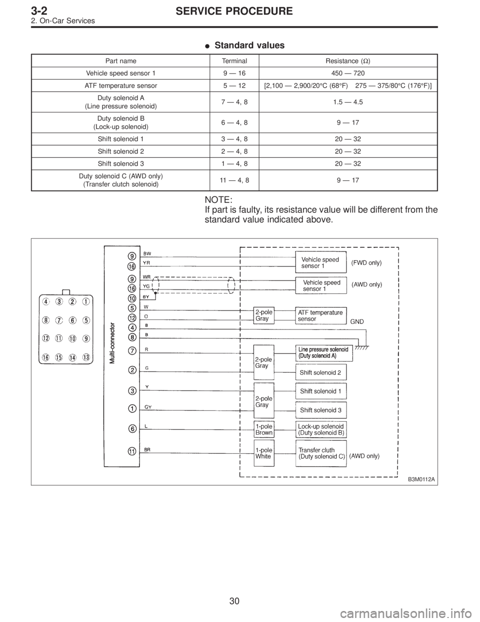 SUBARU LEGACY 1996  Service Repair Manual Standard values
Part name Terminal Resistance (Ω)
Vehicle speed sensor 1 9—16 450—720
ATF temperature sensor 5—12 [2,100—2,900/20°C (68°F) 275—375/80°C (176°F)]
Duty solenoid A
(Line 