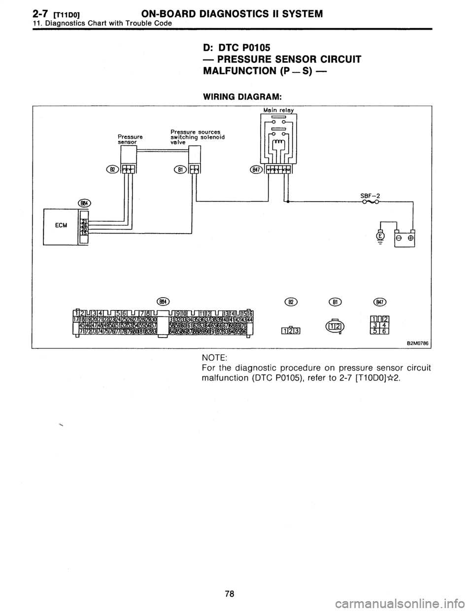 SUBARU LEGACY 1996  Service Repair Manual 2-7
[TI
1D0]
ON-BOARD
DIAGNOSTICS
II
SYSTEM

11
.
Diagnostics
Chart
with
Trouble
Code

D
:
DTC
P0105

-
PRESSURE
SENSOR
CIRCUIT

MALFUNCTION
(P
-
S)
-

WIRING
DIAGRAM
:

Main
rely
0
0
Pressure
sources
