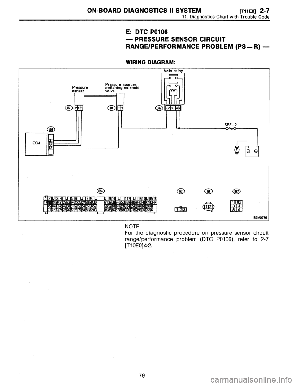 SUBARU LEGACY 1996  Service Repair Manual 
ON-BOARD
DIAGNOSTICS
11
SYSTEM
[T11EO]
2-7

11
.
DiagnosticsChart
with
Trouble
Code

E
:
DTC
P0106

-
PRESSURE
SENSOR
CIRCUIT

RANGE/PERFORMANCE
PROBLEM
(PS
-
R)
-

WIRING
DIAGRAM
:

OQ
e,
9

30
11
1