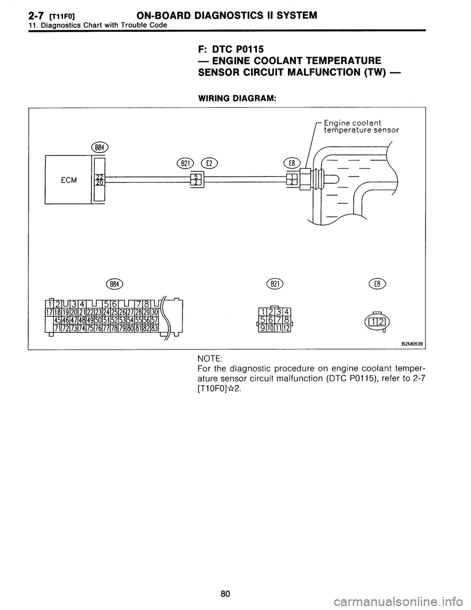 SUBARU LEGACY 1996  Service Repair Manual 2-7
[T11F0]
ON-BOARD
DIAGNOSTICS
II
SYSTEM

11
.
Diagnostics
Chart
with
Trouble
Code

F
:
DTC
P0115

-
ENGINE
COOLANT
TEMPERATURE

SENSOR
CIRCUIT
MALFUNCTION
(TW)
-

WIRING
DIAGRAM
:

B84
B21
E2E8

EC