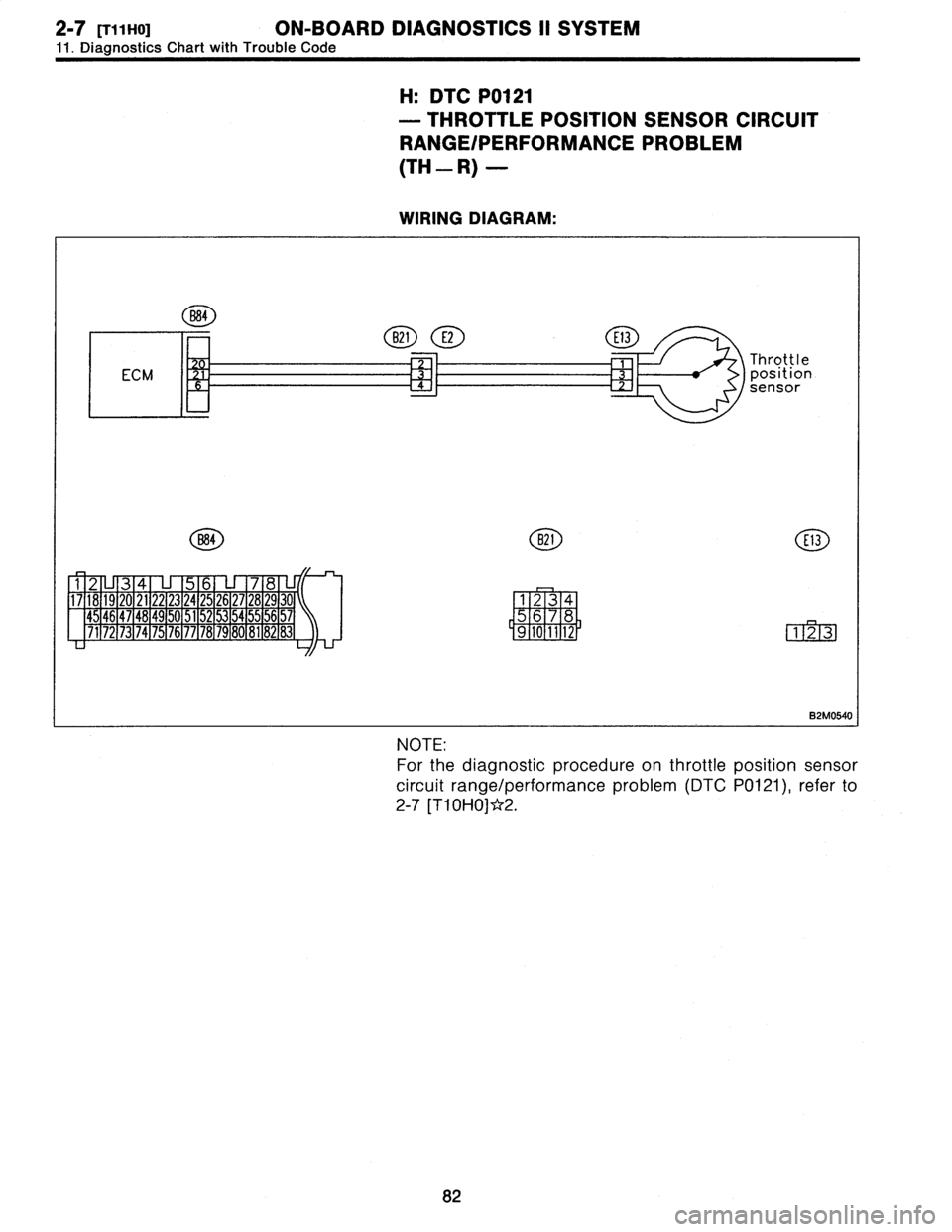SUBARU LEGACY 1996  Service Repair Manual 2-7
[T11H0]
ON-BOARD
DIAGNOSTICS
II
SYSTEM

11
.
Diagnostics
Chart
with
Trouble
Code

H
:
DTC
P0121

-
THROTTLE
POSITION
SENSOR
CIRCUIT

RANGE/PERFORMANCE
PROBLEM

(TN
-
R)
-

WIRING
DIAGRAM
:

B84

B