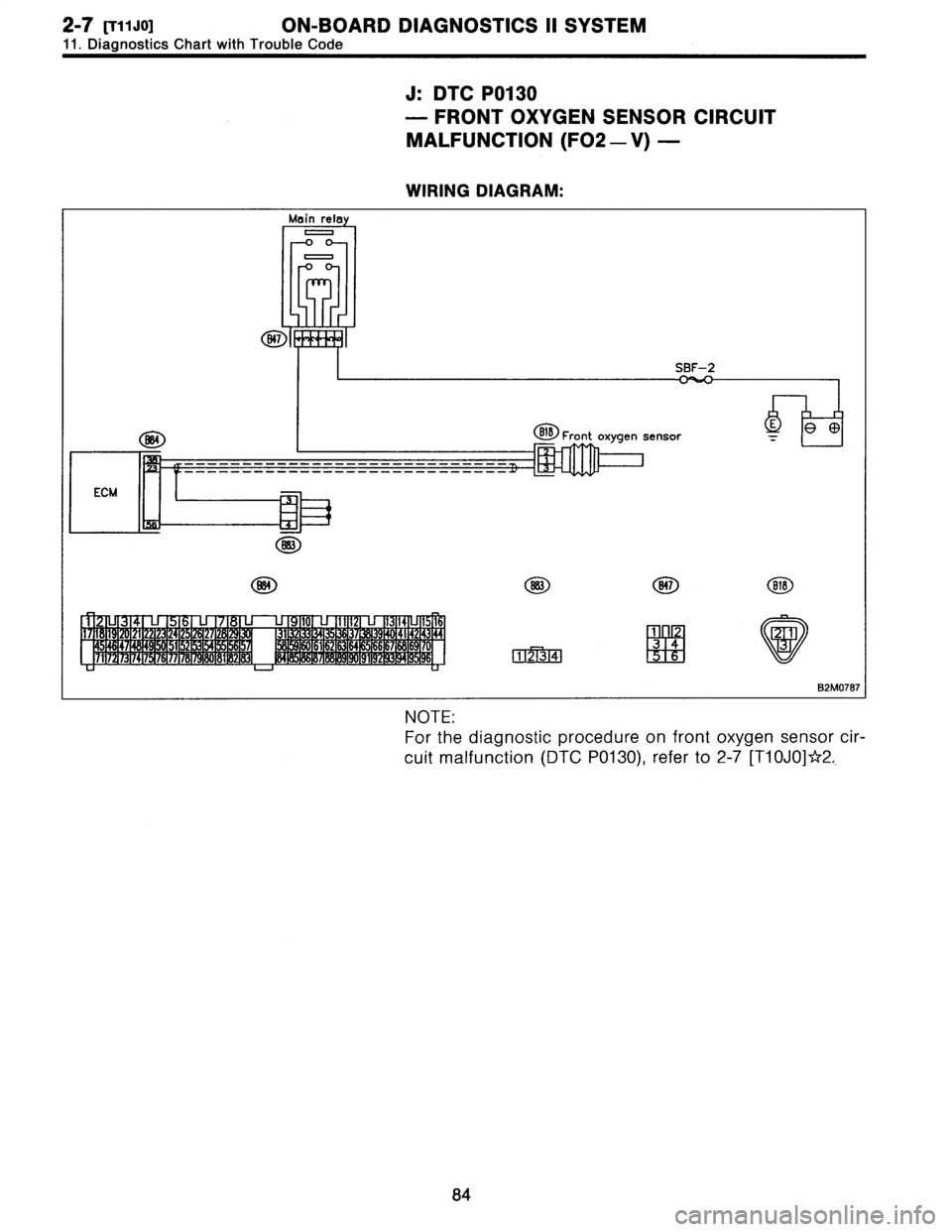 SUBARU LEGACY 1996  Service Repair Manual 2-7
[T11J0]
ON-BOARD
DIAGNOSTICS
II
SYSTEM

11
.
Diagnostics
Chart
with
Trouble
Code

J
:
DTC
P0130

-
FRONT
OXYGEN
SENSOR
CIRCUIT

MALFUNCTION
(F02
-
V)
-

WIRING
DIAGRAM
:

Main
rela
y
0
0

847

SBF