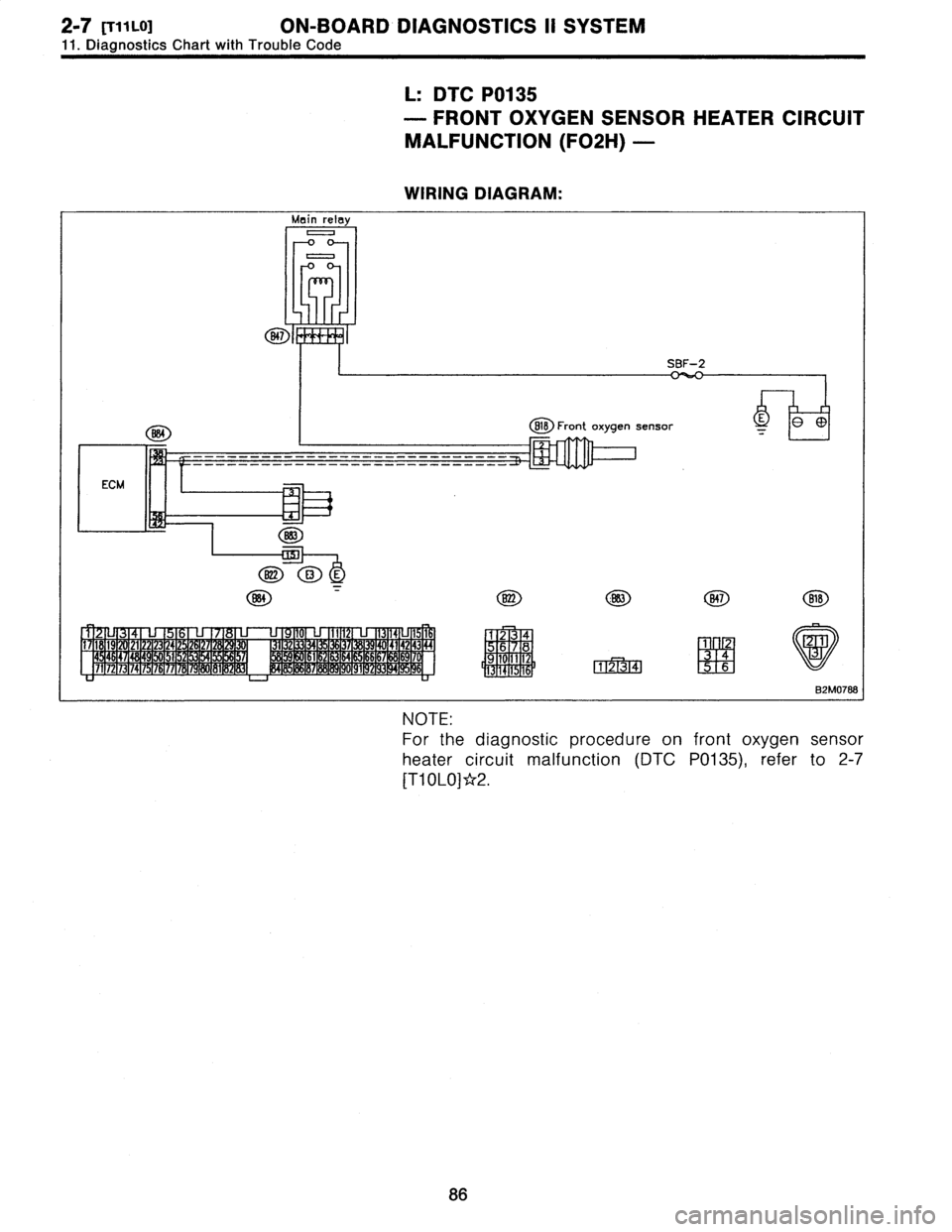 SUBARU LEGACY 1996  Service Repair Manual 2-7
[T11L0]
ON-BOARD
DIAGNOSTICS
II
SYSTEM
11
.
DiagnosticsChart
with
Trouble
Code

L
:
DTC
P0135

-
FRONT
OXYGEN
SENSOR
HEATER
CIRCUIT

MALFUNCTION
(F02H)
-

WIRING
DIAGRAM
:

Main
relay
0

0

-i
~
r