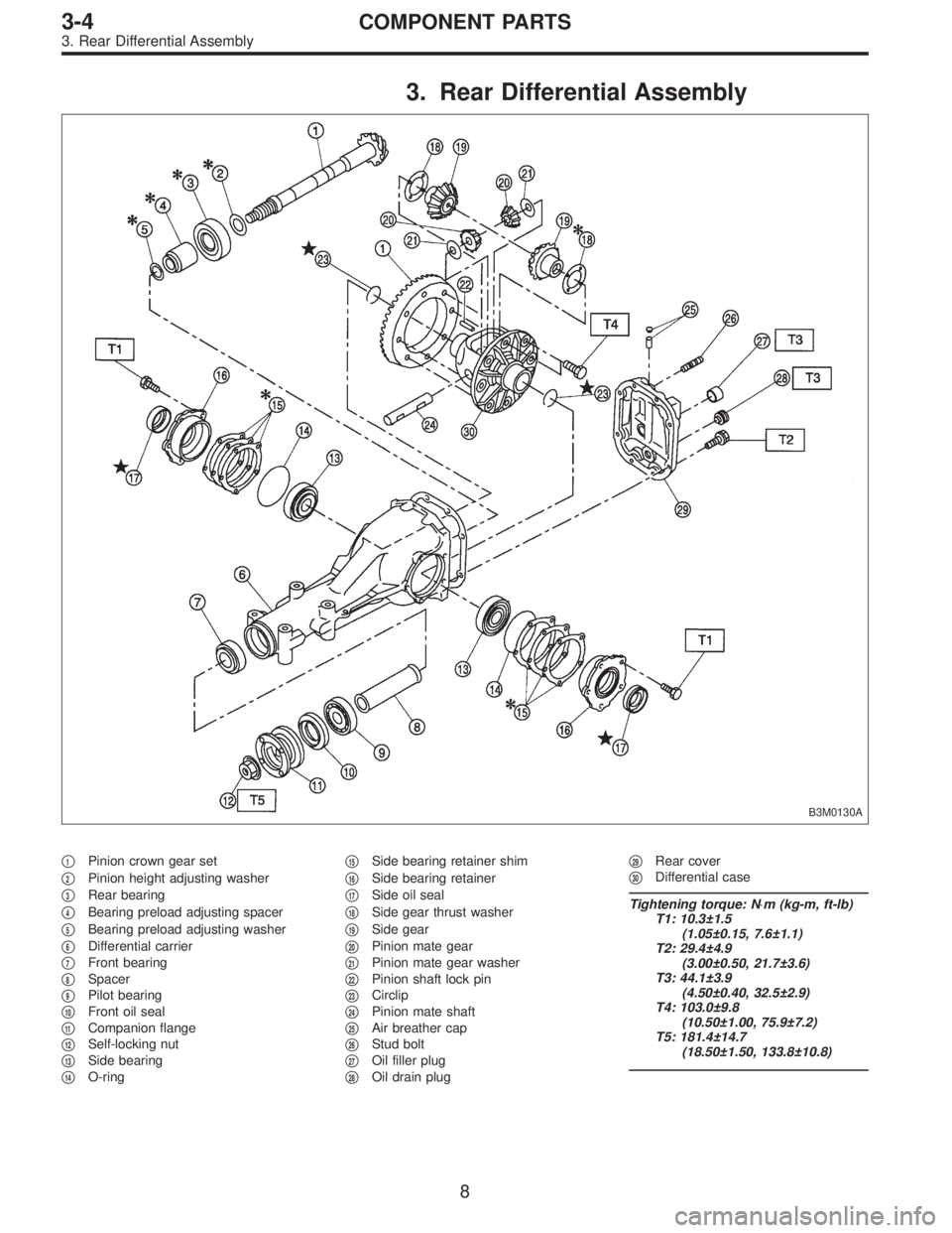 SUBARU LEGACY 1996  Service Repair Manual 3. Rear Differential Assembly
B3M0130A
1Pinion crown gear set

2Pinion height adjusting washer

3Rear bearing

4Bearing preload adjusting spacer

5Bearing preload adjusting washer

6Differential
