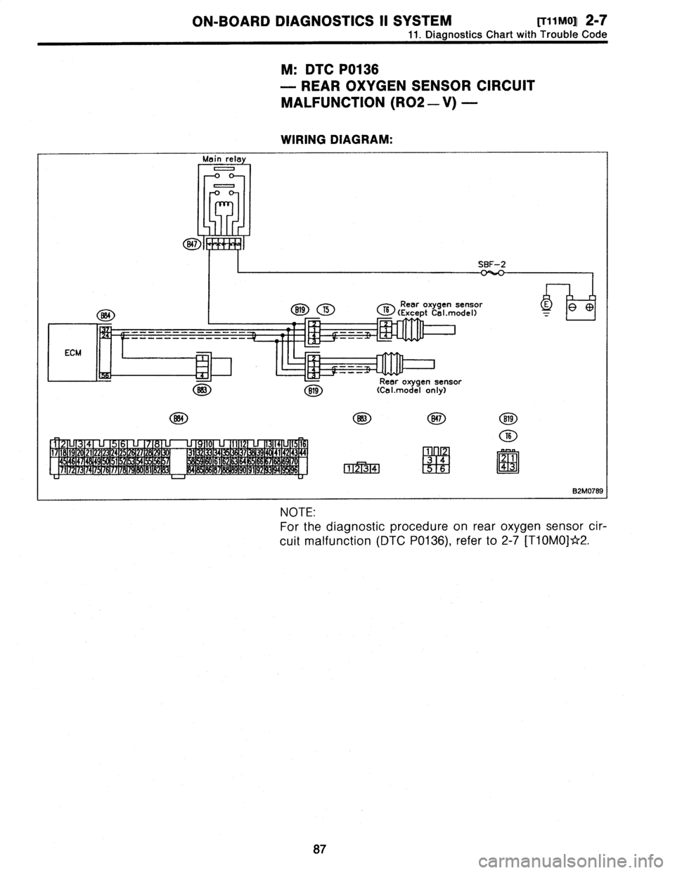 SUBARU LEGACY 1996  Service Repair Manual 
ON-BOARD
DIAGNOSTICS
11
SYSTEM
Riinnoll
2-7

11
.
DiagnosticsChart
with
Trouble
Code

M
:
DTC
P0136

-
REAR
OXYGEN
SENSOR
CIRCUIT

MALFUNCTION
(R02
-
V)
-

WIRING
DIAGRAM
:

n

SBF-2

O
I
(
Rear
oxyg
