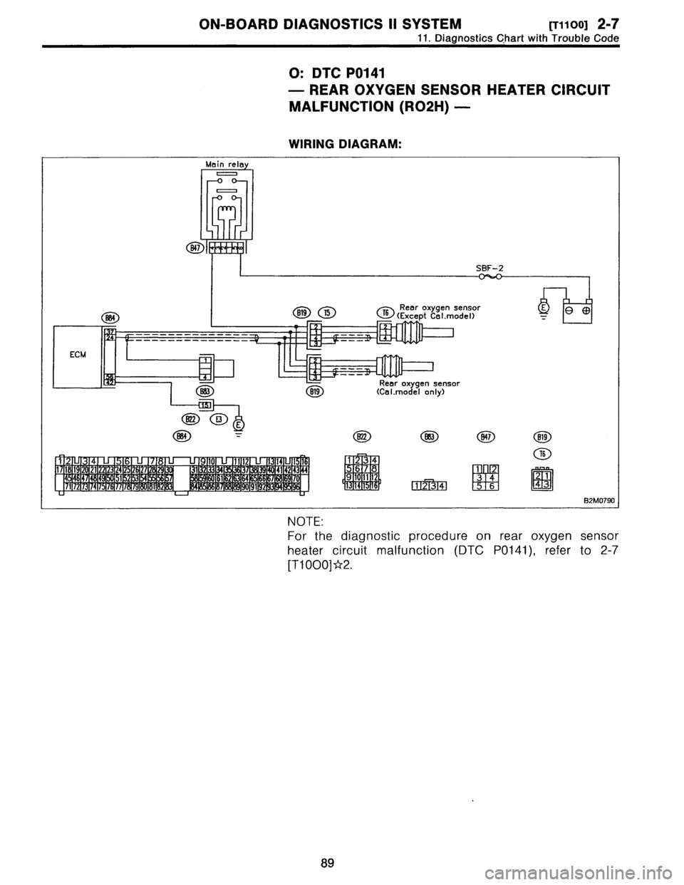 SUBARU LEGACY 1996  Service Repair Manual 
ON-BOARD
DIAGNOSTICS
II
SYSTEM
[Ti1ooi
2-7

11
.
Diagnostics
Chart
with
Trouble
Code

O
:
DTC
P0141

-
REAR
OXYGENSENSOR
HEATER
CIRCUIT

MALFUNCTION
(R02H)
-

WIRING
DIAGRAM
:

Main
rel
0
<-O
O
o

B4