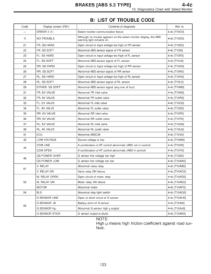 Page 2728