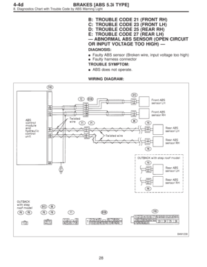 Page 2904