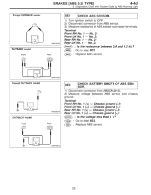 Page 2905