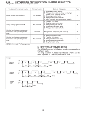 Page 3115
