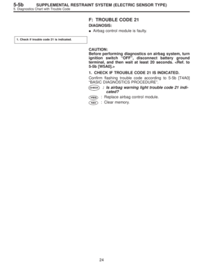 Page 3127