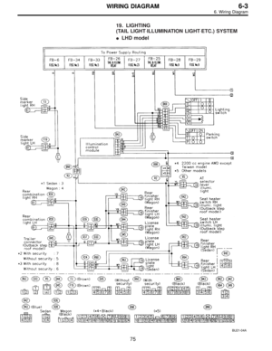 Page 3254