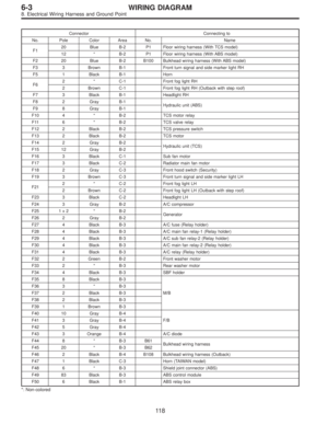 Page 3297