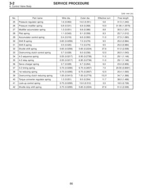 Page 792