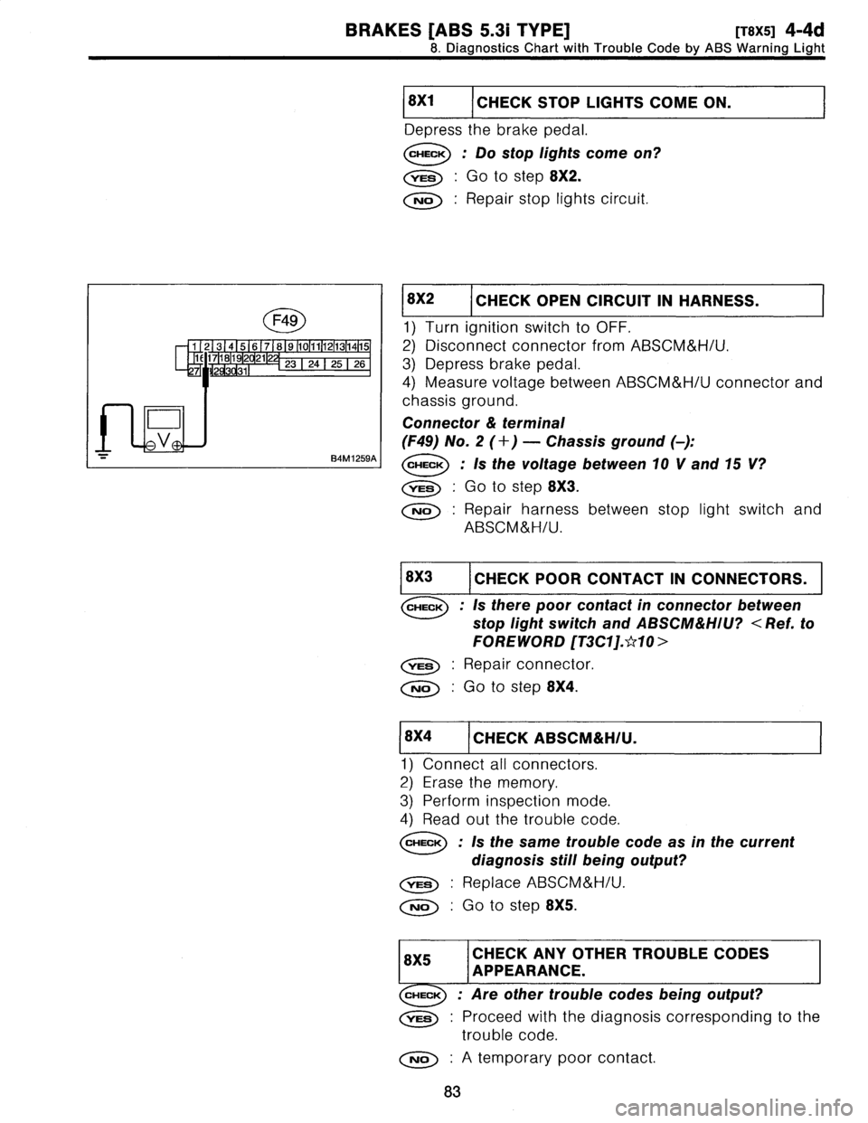 SUBARU LEGACY 1997  Service Repair Manual 
BRAKES
[ABS
5
.31
TYPE]
[T8X5]
4-4d

8
.
Diagnostics
Chart
with
Trouble
Code
by
ABS
Warning
Light

8X1
I
CHECK
STOP
LIGHTS
COME
ON
.

Depress
the
brake
pedal
.

CHECK
:
Do
stop
lights
come
on?

,rES
