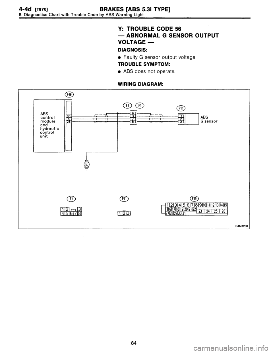SUBARU LEGACY 1997  Service Repair Manual 
4-4d
[TSVO]
BRAKES
[ABS
5
.31
TYPE]
8
.
Diagnostics
Chart
with
Trouble
Code
by
ABS
Warning
Light

Y
:
TROUBLE
CODE
56

-
ABNORMAL
G
SENSOROUTPUT

VOLTAGE
-

DIAGNOSIS
:

e
Faulty
G
sensor
output
volt