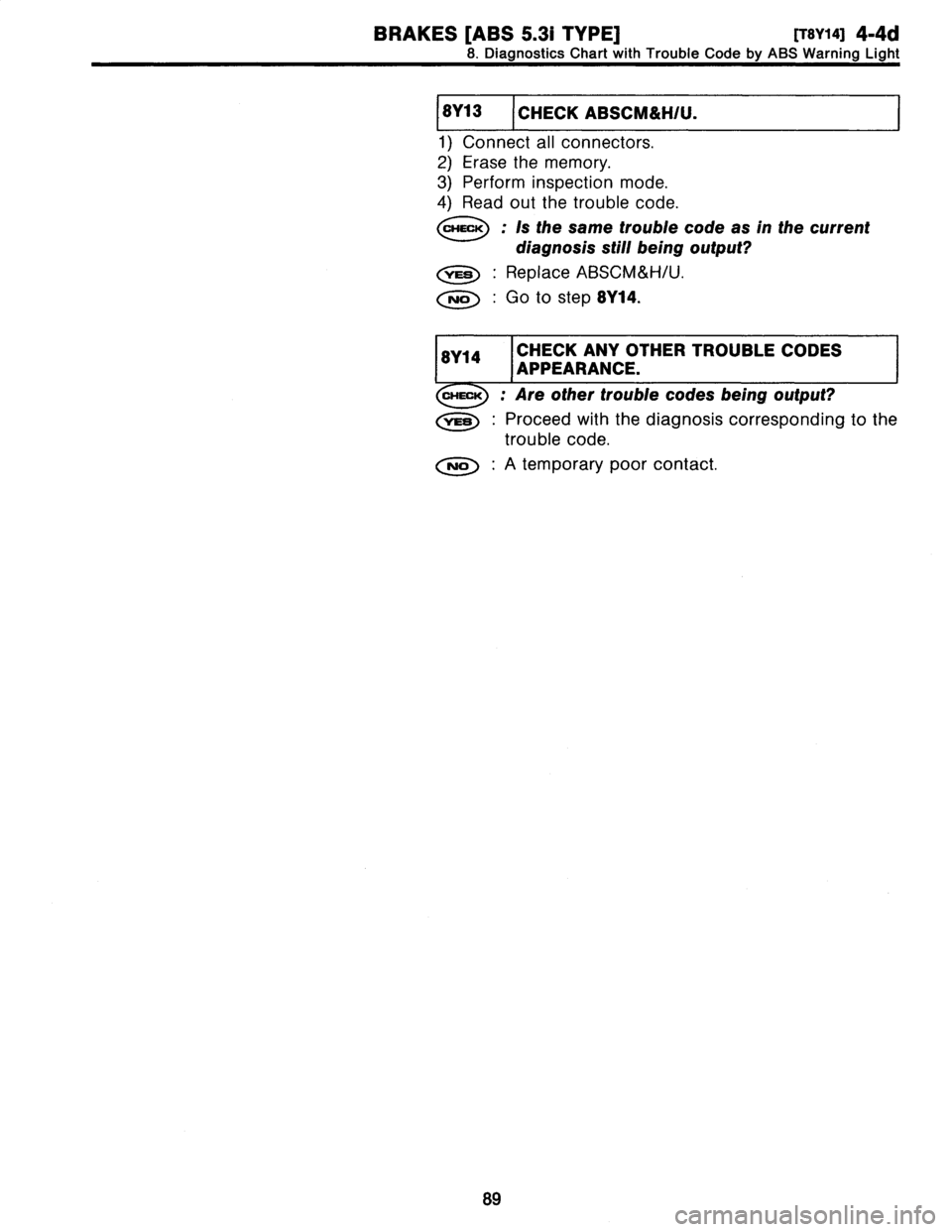 SUBARU LEGACY 1997  Service Repair Manual 
BRAKES
[ABS
5
.31
TYPE]
[T8Y14I4-4d

8
.
Diagnostics
Chart
with
Trouble
Code
by
ABS
Warning
Light

8Y13
CHECK
ABSCM&HIU
.

1)
Connect
all
connectors
.

2)
Erase
the
memory
.

3)
Perform
inspection
mo