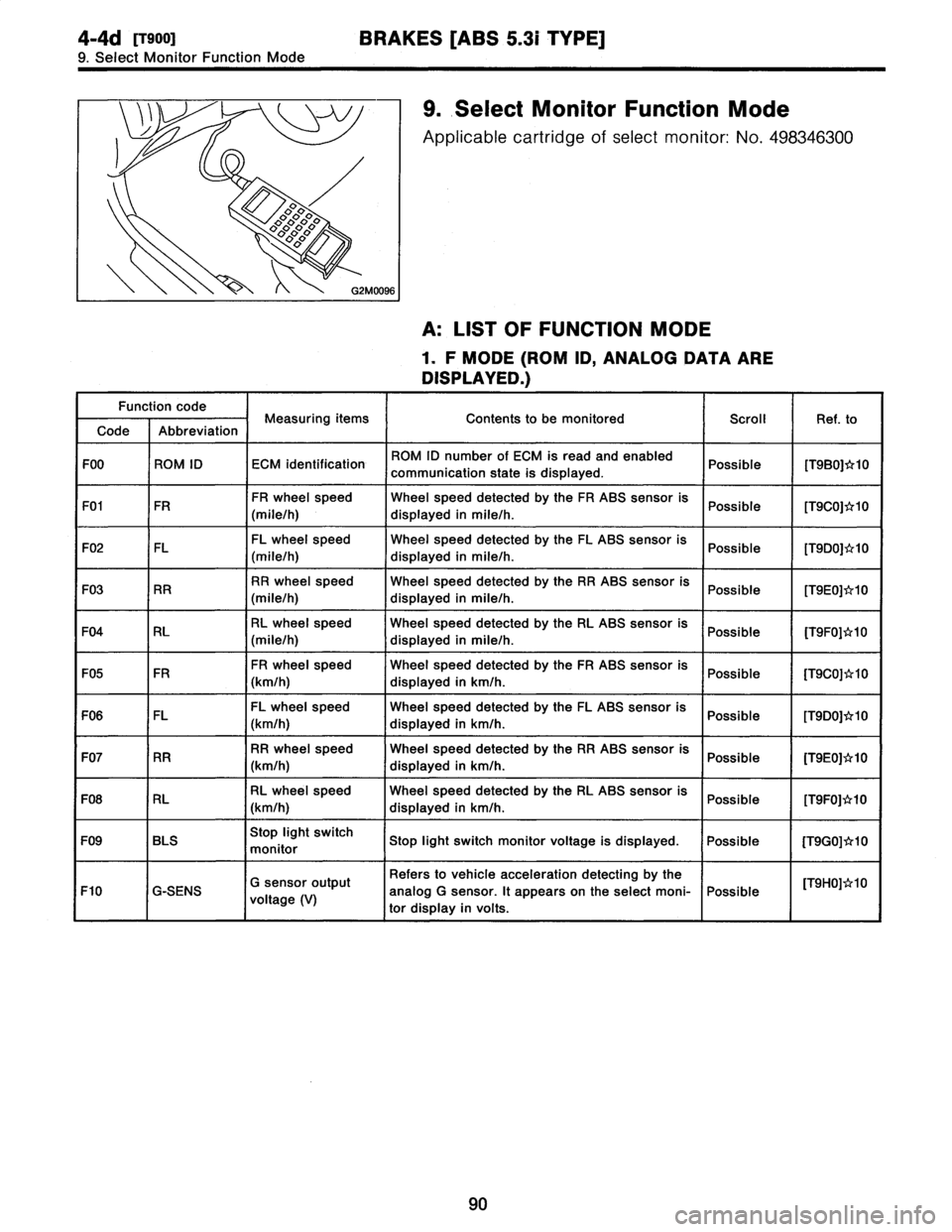 SUBARU LEGACY 1997  Service Repair Manual 
4-4d
[TSOO1
BRAKES
[ABS
5
.31
TYPE]

9
.
Select
Monitor
Function
Mode

o

°~°

poo

I
\G2M0096

9
.
Select
Monitor
Function
Mode

Applicable
cartridge
of
select
monitor
:
No
.
498346300

A
:
LIST
O