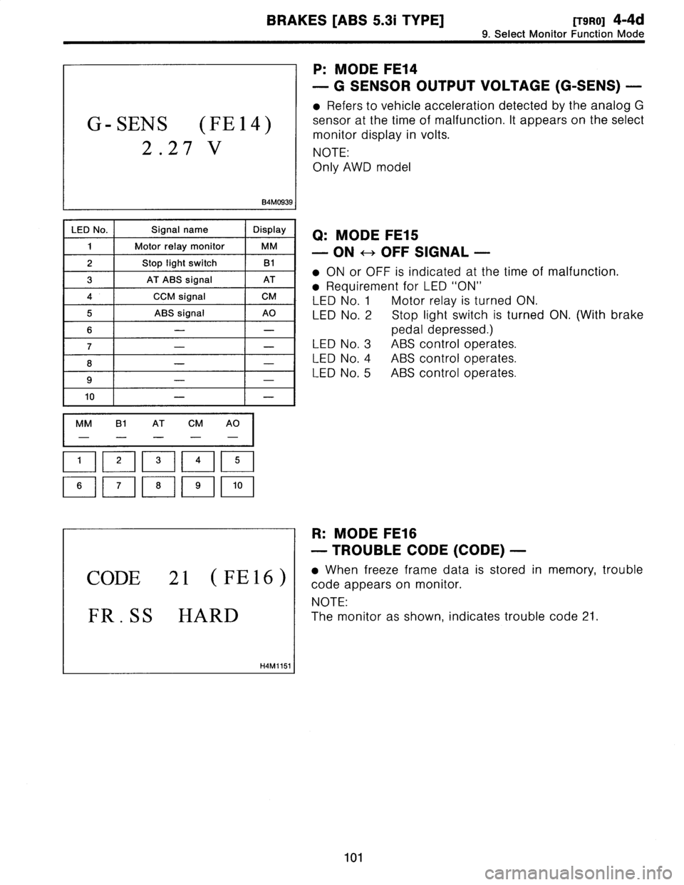 SUBARU LEGACY 1997  Service Repair Manual 
BRAKES
[ABS
5
.31
TYPE]
[T9R0]
4-4d

9
.
Select
Monitor
Function
Mode

G-SENS
(FE14)

2
.27
V

B4M0939
I

LED
No
.
Signal
name
Display

1
Motor
relay
monitor
MM

2
Stop
tight
switch
131

3
AT
ABS
sig