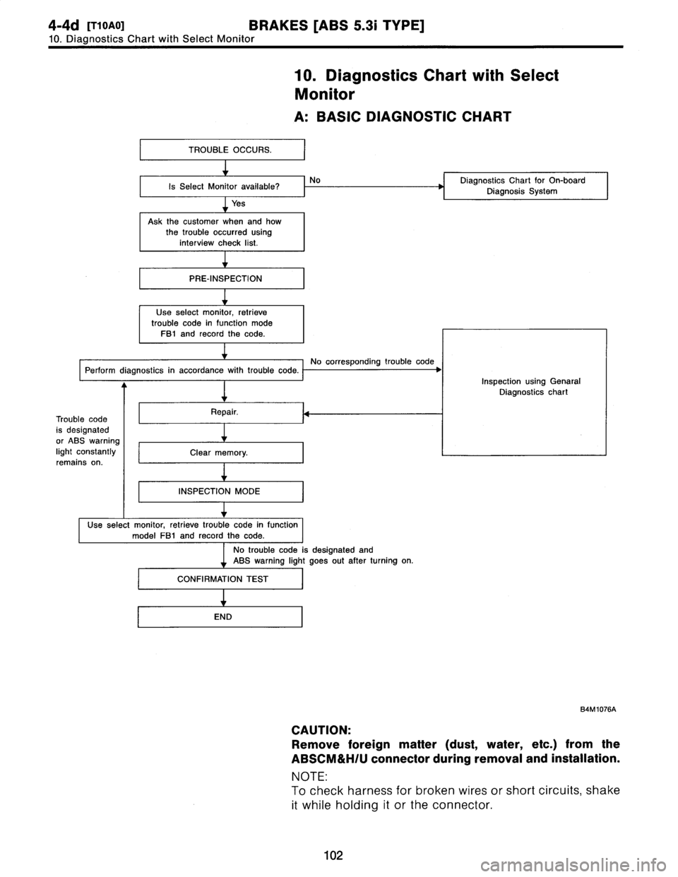 SUBARU LEGACY 1997  Service Repair Manual 
4-4d
[T1
0A01
BRAKES
[ABS
5
.3i
TYPE]

10
.
Diagnostics
Chart
with
Select
Monitor

10
.
Diagnostics
Chart
with
Select

Monitor

I
TROUBLE
OCCURS
.I

A
:
BASIC
DIAGNOSTIC
CHART

Is
Select
Monitor
avai
