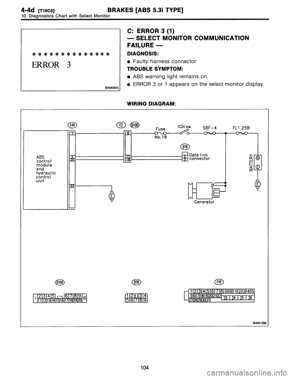 SUBARU LEGACY 1997  Service Repair Manual 
4-4d
[Tioco]
BRAKES
[ABS
5
.31
TYPE]

10
.
Diagnostics
Chart
with
Select
Monitor

*~k*~k~~*~k***~k~k~k

ERROR
3

84M0943

C
:
ERROR
3
(1)

-
SELECT
MONITOR
COMMUNICATION

FAILURE
-

DIAGNOSIS
:

Faul