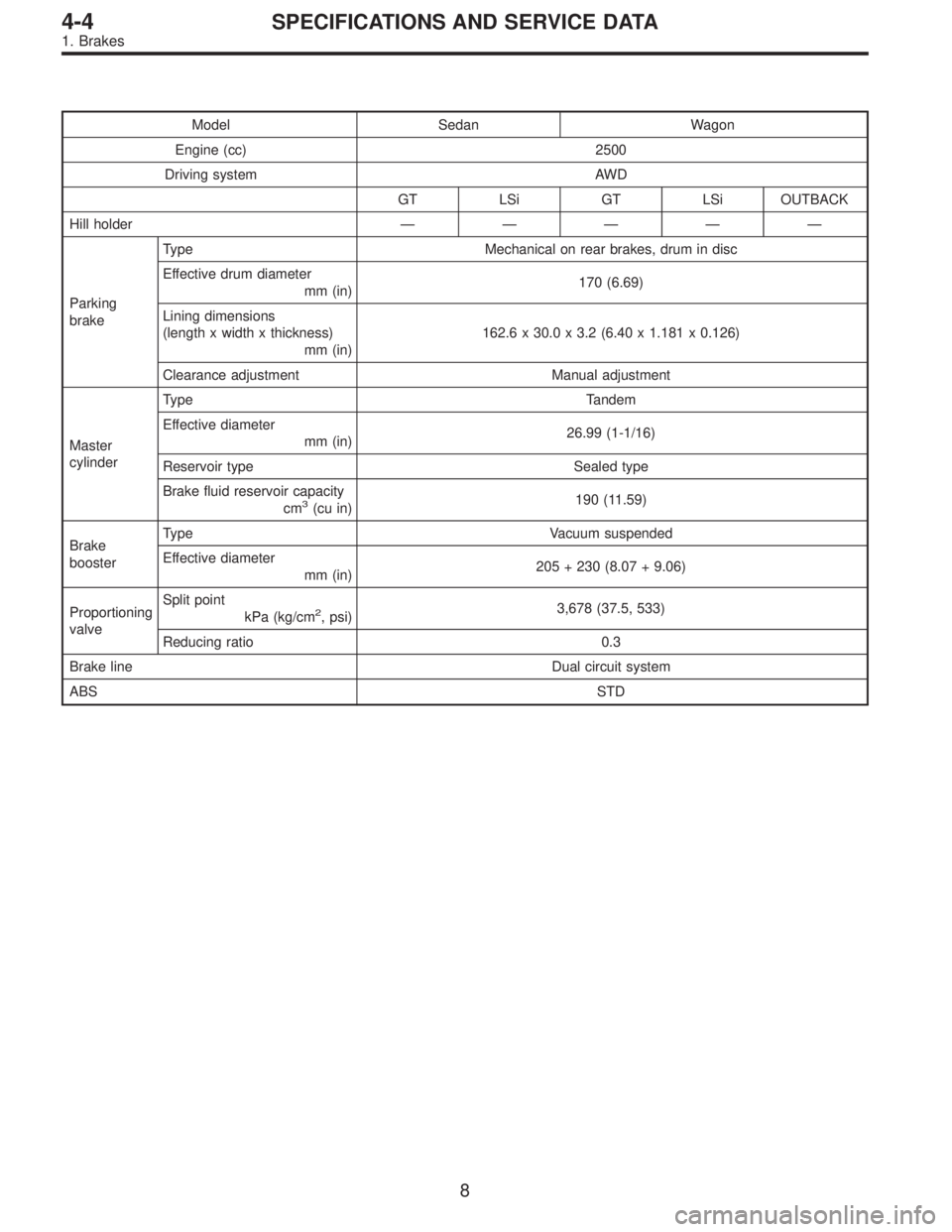 SUBARU LEGACY 1997  Service Repair Manual Model Sedan Wagon
Engine (cc) 2500
Driving system AWD
GT LSi GT LSi OUTBACK
Hill holder—————
Parking
brakeType Mechanical on rear brakes, drum in disc
Effective drum diameter
mm (in)170 (6.6