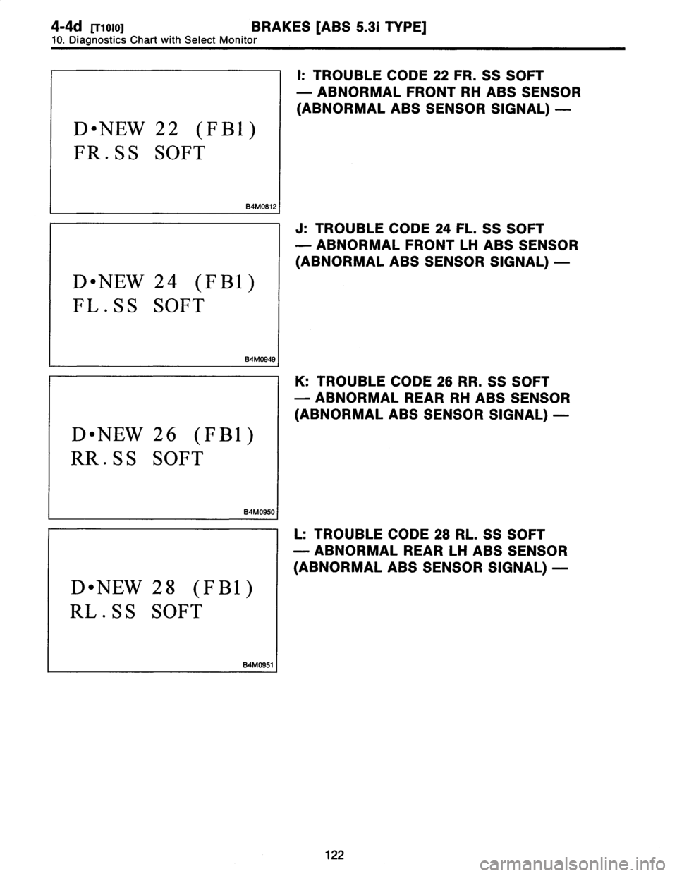 SUBARU LEGACY 1997  Service Repair Manual 
4-4d
[T1o1o1
BRAKES
[ABS
5
.31
TYPE]

10
.
Diagnostics
Chart
withSelect
Monitor

D
"
NEW
22
(FBI)

FR
.SS
SOFT

84M0812

D
"
NEW
24
(FBI)

FL
.SS
SOFT

84M0949

D
"
NEW
26
(FBI)

RR
.SS
S