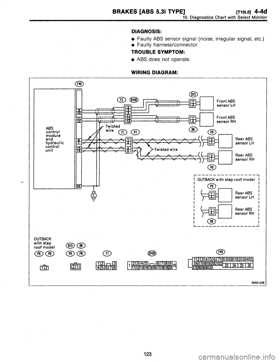 SUBARU LEGACY 1997  Service Repair Manual 
BRAKES
[ABS
5
.3i
TYPE]
[T10L0]4-4d

10
.
Diagnostics
Chart
withSelect
Monitor

DIAGNOSIS
:

"
Faulty
ABS
sensor
signal
(noise,
irregular
signal,
etc
.)

Faulty
harness/connector

TROUBLE
SYMPTOM