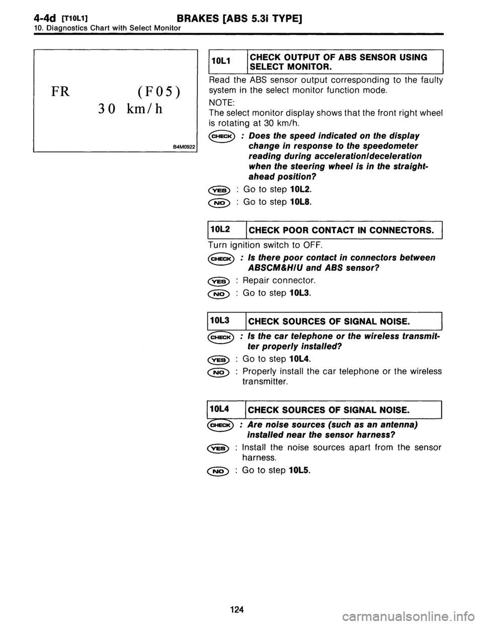 SUBARU LEGACY 1997  Service Repair Manual 
4-4d
[T1
01-111
BRAKES
[ABS
5
.31
TYPE]

10
.
Diagnostics
Chart
withselect
monitor

FR
(F05)

30
km/h

B4M0922

(SELECT

CHECK
OUTPUT
MONITOR

F
ABS
SENSOR
USING

Read
the
ABS
sensor
output
correspon